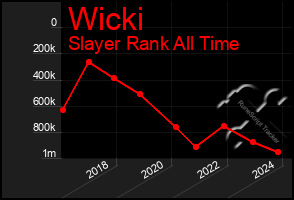 Total Graph of Wicki