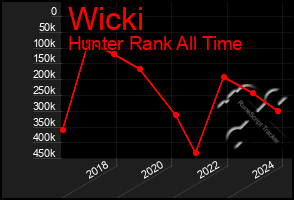 Total Graph of Wicki