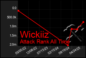 Total Graph of Wickiiz