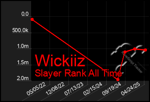 Total Graph of Wickiiz