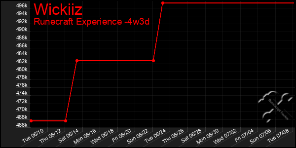 Last 31 Days Graph of Wickiiz