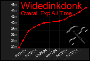 Total Graph of Widedinkdonk