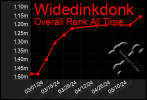 Total Graph of Widedinkdonk