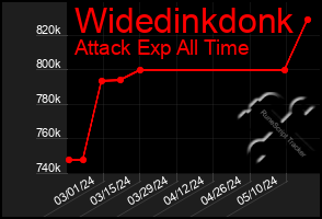 Total Graph of Widedinkdonk