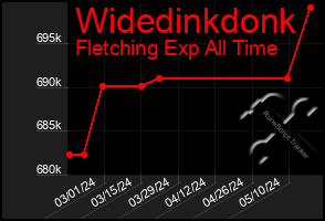 Total Graph of Widedinkdonk