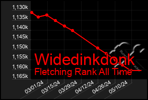 Total Graph of Widedinkdonk