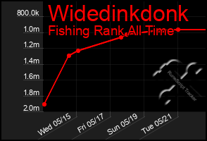 Total Graph of Widedinkdonk