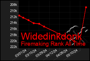 Total Graph of Widedinkdonk