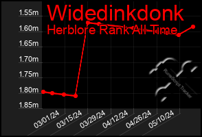 Total Graph of Widedinkdonk