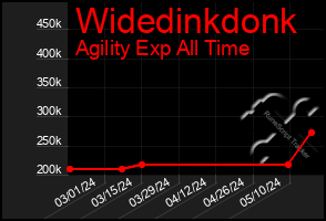 Total Graph of Widedinkdonk