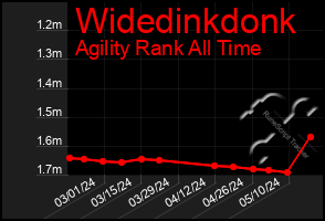Total Graph of Widedinkdonk