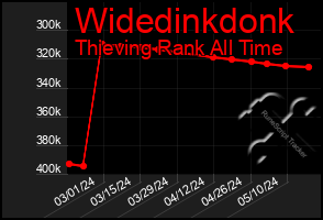 Total Graph of Widedinkdonk