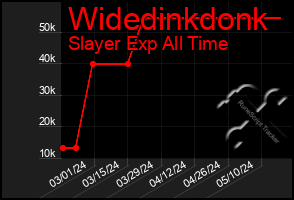 Total Graph of Widedinkdonk