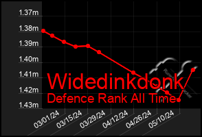 Total Graph of Widedinkdonk