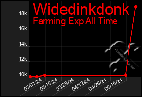 Total Graph of Widedinkdonk