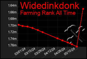 Total Graph of Widedinkdonk