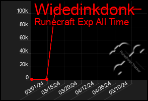 Total Graph of Widedinkdonk