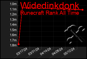 Total Graph of Widedinkdonk