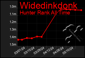 Total Graph of Widedinkdonk