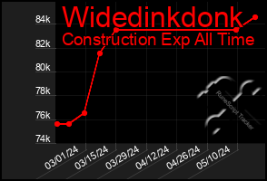 Total Graph of Widedinkdonk