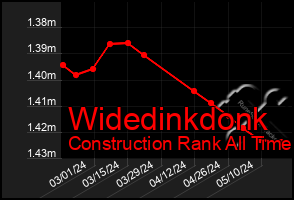 Total Graph of Widedinkdonk
