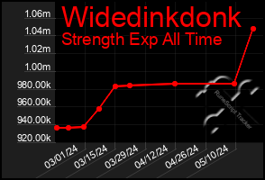 Total Graph of Widedinkdonk