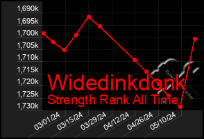 Total Graph of Widedinkdonk