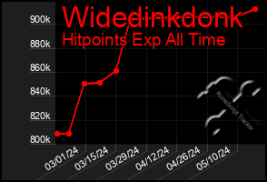 Total Graph of Widedinkdonk