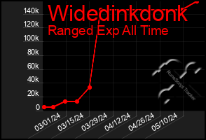 Total Graph of Widedinkdonk