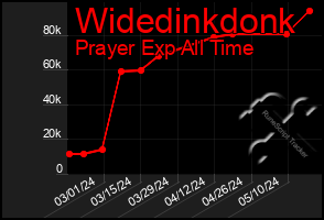 Total Graph of Widedinkdonk