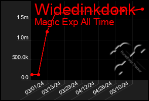Total Graph of Widedinkdonk