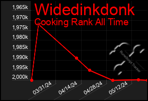 Total Graph of Widedinkdonk