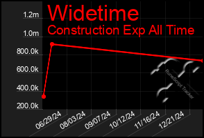 Total Graph of Widetime