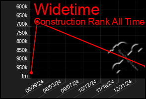 Total Graph of Widetime