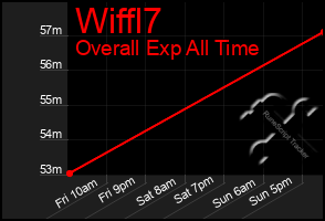 Total Graph of Wiffl7