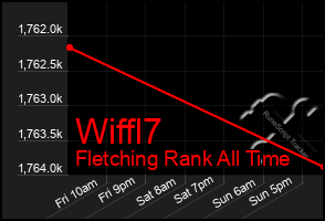 Total Graph of Wiffl7