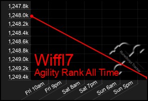 Total Graph of Wiffl7