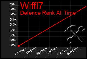 Total Graph of Wiffl7