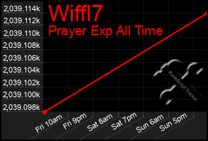 Total Graph of Wiffl7