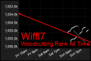 Total Graph of Wiffl7