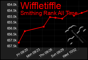 Total Graph of Wiffletiffle