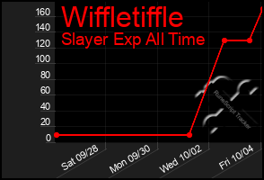 Total Graph of Wiffletiffle