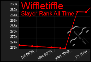 Total Graph of Wiffletiffle