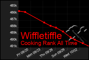 Total Graph of Wiffletiffle