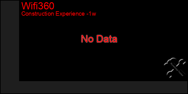 Last 7 Days Graph of Wifi360
