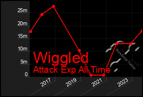 Total Graph of Wiggled