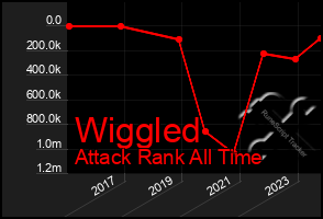 Total Graph of Wiggled