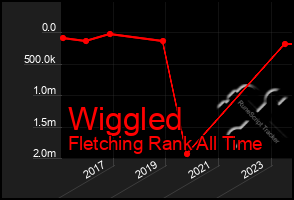 Total Graph of Wiggled