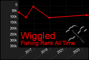 Total Graph of Wiggled