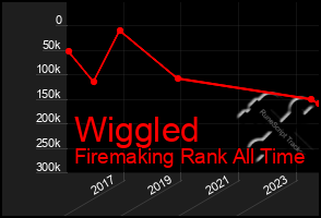 Total Graph of Wiggled